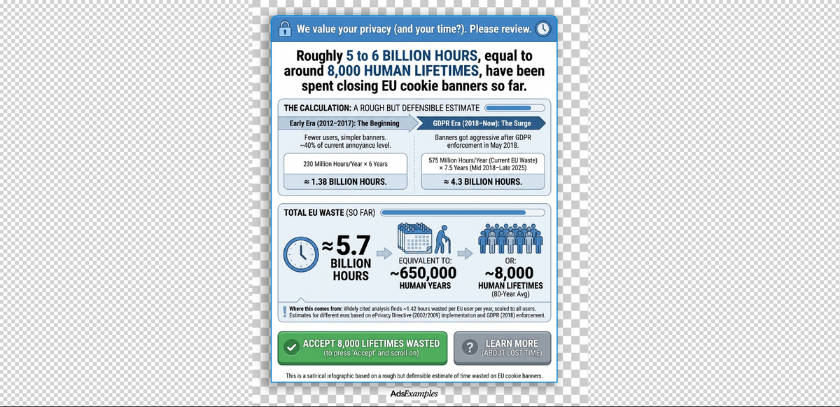 The Hidden Cost of Cookie Banners: How Europe Lost 5.7 Billion Hours to One Click